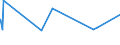 KN 21021010 /Exporte /Einheit = Preise (Euro/Tonne) /Partnerland: S.tome /Meldeland: Eur27_2020 /21021010:Mutterhefen `ausgewählte Hefekulturen`