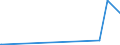 KN 21021010 /Exporte /Einheit = Preise (Euro/Tonne) /Partnerland: Gabun /Meldeland: Eur27_2020 /21021010:Mutterhefen `ausgewählte Hefekulturen`