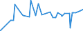 KN 21021010 /Exporte /Einheit = Preise (Euro/Tonne) /Partnerland: Dem. Rep. Kongo /Meldeland: Eur27_2020 /21021010:Mutterhefen `ausgewählte Hefekulturen`