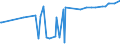 KN 21021010 /Exporte /Einheit = Preise (Euro/Tonne) /Partnerland: Ruanda /Meldeland: Eur27_2020 /21021010:Mutterhefen `ausgewählte Hefekulturen`