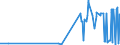 KN 21021010 /Exporte /Einheit = Preise (Euro/Tonne) /Partnerland: Aethiopien /Meldeland: Eur27_2020 /21021010:Mutterhefen `ausgewählte Hefekulturen`