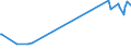 KN 21021010 /Exporte /Einheit = Preise (Euro/Tonne) /Partnerland: Uganda /Meldeland: Eur27_2020 /21021010:Mutterhefen `ausgewählte Hefekulturen`