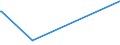 KN 21021010 /Exporte /Einheit = Preise (Euro/Tonne) /Partnerland: Seychellen /Meldeland: Europäische Union /21021010:Mutterhefen `ausgewählte Hefekulturen`