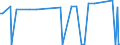 KN 21021010 /Exporte /Einheit = Preise (Euro/Tonne) /Partnerland: Mosambik /Meldeland: Eur27_2020 /21021010:Mutterhefen `ausgewählte Hefekulturen`