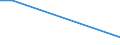 KN 21021010 /Exporte /Einheit = Preise (Euro/Tonne) /Partnerland: Madagaskar /Meldeland: Eur27_2020 /21021010:Mutterhefen `ausgewählte Hefekulturen`