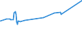 KN 21021031 /Exporte /Einheit = Preise (Euro/Tonne) /Partnerland: Sierra Leone /Meldeland: Eur27_2020 /21021031:Backhefen, Getrocknet