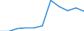 CN 21022019 /Exports /Unit = Prices (Euro/ton) /Partner: Belgium/Luxembourg /Reporter: Eur27 /21022019:Inactive Yeasts (Excl. in Tablet, Cube or Similar Form, or in Immediate Packings of <= 1 Kg)