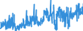 CN 21022019 /Exports /Unit = Prices (Euro/ton) /Partner: Netherlands /Reporter: Eur27_2020 /21022019:Inactive Yeasts (Excl. in Tablet, Cube or Similar Form, or in Immediate Packings of <= 1 Kg)