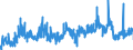 CN 21022019 /Exports /Unit = Prices (Euro/ton) /Partner: United Kingdom /Reporter: Eur27_2020 /21022019:Inactive Yeasts (Excl. in Tablet, Cube or Similar Form, or in Immediate Packings of <= 1 Kg)