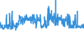 CN 21022019 /Exports /Unit = Prices (Euro/ton) /Partner: Ireland /Reporter: Eur27_2020 /21022019:Inactive Yeasts (Excl. in Tablet, Cube or Similar Form, or in Immediate Packings of <= 1 Kg)