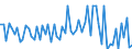 CN 21022019 /Exports /Unit = Prices (Euro/ton) /Partner: United Kingdom(Northern Ireland) /Reporter: Eur27_2020 /21022019:Inactive Yeasts (Excl. in Tablet, Cube or Similar Form, or in Immediate Packings of <= 1 Kg)