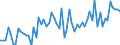 CN 21022019 /Exports /Unit = Prices (Euro/ton) /Partner: United Kingdom(Excluding Northern Ireland) /Reporter: Eur27_2020 /21022019:Inactive Yeasts (Excl. in Tablet, Cube or Similar Form, or in Immediate Packings of <= 1 Kg)