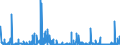 CN 21022019 /Exports /Unit = Prices (Euro/ton) /Partner: Luxembourg /Reporter: Eur27_2020 /21022019:Inactive Yeasts (Excl. in Tablet, Cube or Similar Form, or in Immediate Packings of <= 1 Kg)