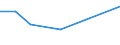 CN 21022019 /Exports /Unit = Prices (Euro/ton) /Partner: Ceuta & Mell /Reporter: Eur27 /21022019:Inactive Yeasts (Excl. in Tablet, Cube or Similar Form, or in Immediate Packings of <= 1 Kg)