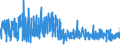 CN 21022019 /Exports /Unit = Prices (Euro/ton) /Partner: Norway /Reporter: Eur27_2020 /21022019:Inactive Yeasts (Excl. in Tablet, Cube or Similar Form, or in Immediate Packings of <= 1 Kg)