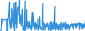 CN 21022019 /Exports /Unit = Prices (Euro/ton) /Partner: Finland /Reporter: Eur27_2020 /21022019:Inactive Yeasts (Excl. in Tablet, Cube or Similar Form, or in Immediate Packings of <= 1 Kg)