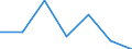 CN 21022019 /Exports /Unit = Prices (Euro/ton) /Partner: Switzerland /Reporter: Eur27 /21022019:Inactive Yeasts (Excl. in Tablet, Cube or Similar Form, or in Immediate Packings of <= 1 Kg)