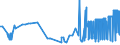 CN 21022019 /Exports /Unit = Prices (Euro/ton) /Partner: Liechtenstein /Reporter: Eur27_2020 /21022019:Inactive Yeasts (Excl. in Tablet, Cube or Similar Form, or in Immediate Packings of <= 1 Kg)