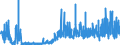 CN 21022019 /Exports /Unit = Prices (Euro/ton) /Partner: Switzerland /Reporter: Eur27_2020 /21022019:Inactive Yeasts (Excl. in Tablet, Cube or Similar Form, or in Immediate Packings of <= 1 Kg)