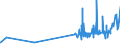 CN 21022019 /Exports /Unit = Prices (Euro/ton) /Partner: Gibraltar /Reporter: Eur27_2020 /21022019:Inactive Yeasts (Excl. in Tablet, Cube or Similar Form, or in Immediate Packings of <= 1 Kg)