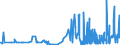 CN 21022019 /Exports /Unit = Prices (Euro/ton) /Partner: Malta /Reporter: Eur27_2020 /21022019:Inactive Yeasts (Excl. in Tablet, Cube or Similar Form, or in Immediate Packings of <= 1 Kg)