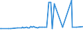 CN 21022019 /Exports /Unit = Prices (Euro/ton) /Partner: San Marino /Reporter: Eur27_2020 /21022019:Inactive Yeasts (Excl. in Tablet, Cube or Similar Form, or in Immediate Packings of <= 1 Kg)