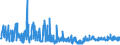 CN 21022019 /Exports /Unit = Prices (Euro/ton) /Partner: Turkey /Reporter: Eur27_2020 /21022019:Inactive Yeasts (Excl. in Tablet, Cube or Similar Form, or in Immediate Packings of <= 1 Kg)