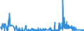 CN 21022019 /Exports /Unit = Prices (Euro/ton) /Partner: Lithuania /Reporter: Eur27_2020 /21022019:Inactive Yeasts (Excl. in Tablet, Cube or Similar Form, or in Immediate Packings of <= 1 Kg)