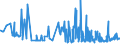 CN 21022019 /Exports /Unit = Prices (Euro/ton) /Partner: Ukraine /Reporter: Eur27_2020 /21022019:Inactive Yeasts (Excl. in Tablet, Cube or Similar Form, or in Immediate Packings of <= 1 Kg)