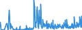 CN 21022019 /Exports /Unit = Prices (Euro/ton) /Partner: Russia /Reporter: Eur27_2020 /21022019:Inactive Yeasts (Excl. in Tablet, Cube or Similar Form, or in Immediate Packings of <= 1 Kg)