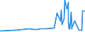 CN 21022019 /Exports /Unit = Prices (Euro/ton) /Partner: Kasakhstan /Reporter: Eur27_2020 /21022019:Inactive Yeasts (Excl. in Tablet, Cube or Similar Form, or in Immediate Packings of <= 1 Kg)