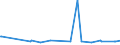 CN 21022019 /Exports /Unit = Prices (Euro/ton) /Partner: Kosovo /Reporter: Eur27_2020 /21022019:Inactive Yeasts (Excl. in Tablet, Cube or Similar Form, or in Immediate Packings of <= 1 Kg)