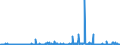 CN 21022019 /Exports /Unit = Prices (Euro/ton) /Partner: Serbia /Reporter: Eur27_2020 /21022019:Inactive Yeasts (Excl. in Tablet, Cube or Similar Form, or in Immediate Packings of <= 1 Kg)