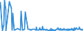 CN 21022019 /Exports /Unit = Prices (Euro/ton) /Partner: Algeria /Reporter: Eur27_2020 /21022019:Inactive Yeasts (Excl. in Tablet, Cube or Similar Form, or in Immediate Packings of <= 1 Kg)