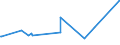 CN 21022019 /Exports /Unit = Prices (Euro/ton) /Partner: Sudan /Reporter: Eur27_2020 /21022019:Inactive Yeasts (Excl. in Tablet, Cube or Similar Form, or in Immediate Packings of <= 1 Kg)