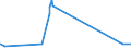 CN 21022019 /Exports /Unit = Prices (Euro/ton) /Partner: Burkina Faso /Reporter: Eur27_2020 /21022019:Inactive Yeasts (Excl. in Tablet, Cube or Similar Form, or in Immediate Packings of <= 1 Kg)