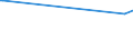 CN 21022019 /Exports /Unit = Prices (Euro/ton) /Partner: Gambia /Reporter: Eur15 /21022019:Inactive Yeasts (Excl. in Tablet, Cube or Similar Form, or in Immediate Packings of <= 1 Kg)