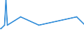 CN 21022019 /Exports /Unit = Prices (Euro/ton) /Partner: Sierra Leone /Reporter: European Union /21022019:Inactive Yeasts (Excl. in Tablet, Cube or Similar Form, or in Immediate Packings of <= 1 Kg)