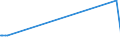 CN 21022019 /Exports /Unit = Prices (Euro/ton) /Partner: Togo /Reporter: European Union /21022019:Inactive Yeasts (Excl. in Tablet, Cube or Similar Form, or in Immediate Packings of <= 1 Kg)