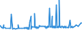 CN 21022019 /Exports /Unit = Prices (Euro/ton) /Partner: Nigeria /Reporter: Eur27_2020 /21022019:Inactive Yeasts (Excl. in Tablet, Cube or Similar Form, or in Immediate Packings of <= 1 Kg)