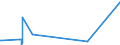 CN 21022019 /Exports /Unit = Prices (Euro/ton) /Partner: Congo /Reporter: Eur27_2020 /21022019:Inactive Yeasts (Excl. in Tablet, Cube or Similar Form, or in Immediate Packings of <= 1 Kg)