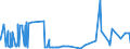 CN 21022019 /Exports /Unit = Prices (Euro/ton) /Partner: Angola /Reporter: Eur27_2020 /21022019:Inactive Yeasts (Excl. in Tablet, Cube or Similar Form, or in Immediate Packings of <= 1 Kg)