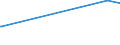 CN 21022019 /Exports /Unit = Prices (Euro/ton) /Partner: Djibouti /Reporter: Eur27_2020 /21022019:Inactive Yeasts (Excl. in Tablet, Cube or Similar Form, or in Immediate Packings of <= 1 Kg)