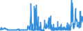 CN 21022090 /Exports /Unit = Prices (Euro/ton) /Partner: Ireland /Reporter: Eur27_2020 /21022090:Single-cell Micro-organisms, Dead (Excl. Packaged as Medicaments and Yeasts)