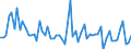 CN 21022090 /Exports /Unit = Prices (Euro/ton) /Partner: United Kingdom(Excluding Northern Ireland) /Reporter: Eur27_2020 /21022090:Single-cell Micro-organisms, Dead (Excl. Packaged as Medicaments and Yeasts)