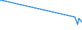 CN 21022090 /Exports /Unit = Prices (Euro/ton) /Partner: Andorra /Reporter: Eur27_2020 /21022090:Single-cell Micro-organisms, Dead (Excl. Packaged as Medicaments and Yeasts)