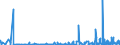 CN 21022090 /Exports /Unit = Prices (Euro/ton) /Partner: Turkey /Reporter: Eur27_2020 /21022090:Single-cell Micro-organisms, Dead (Excl. Packaged as Medicaments and Yeasts)