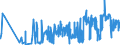 CN 21022090 /Exports /Unit = Prices (Euro/ton) /Partner: Slovakia /Reporter: Eur27_2020 /21022090:Single-cell Micro-organisms, Dead (Excl. Packaged as Medicaments and Yeasts)