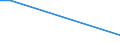 CN 21022090 /Exports /Unit = Prices (Euro/ton) /Partner: Turkmenistan /Reporter: Eur15 /21022090:Single-cell Micro-organisms, Dead (Excl. Packaged as Medicaments and Yeasts)