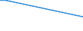 CN 21022090 /Exports /Unit = Prices (Euro/ton) /Partner: Tadjikistan /Reporter: European Union /21022090:Single-cell Micro-organisms, Dead (Excl. Packaged as Medicaments and Yeasts)